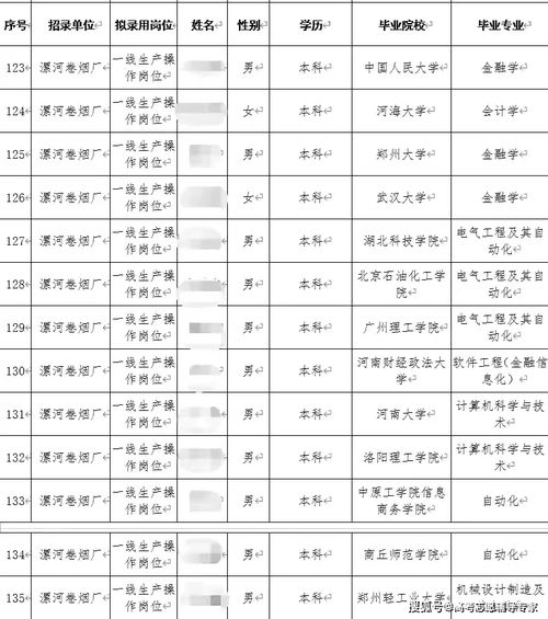 名校畢業(yè)生擇業(yè)新趨向 為何青睞煙草行業(yè)，及對中高考志愿填報(bào)的啟示
