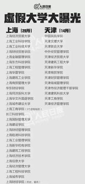 高考成績公布在即，警惕“野雞大學(xué)”陷阱，科學(xué)規(guī)劃志愿填報(bào)